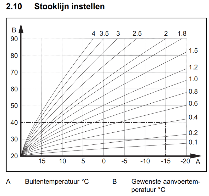 Afbeeldingslocatie: https://tweakers.net/i/I_tREFOl0ytIFAshp7DQ5xuCXpE=/800x/filters:strip_exif()/f/image/cRWKx7pOk5Ktw1Y2MlSWQPLW.png?f=fotoalbum_large
