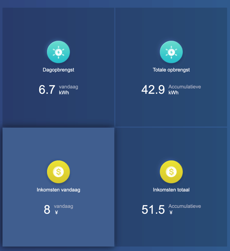 Afbeeldingslocatie: https://tweakers.net/i/IaJQpLcheMb5d1eBFP3KQ19k8A8=/x800/filters:strip_exif()/f/image/k6uoNV85l9OXDGihiQrvZIks.png?f=fotoalbum_large