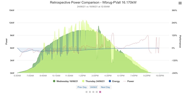 Afbeeldingslocatie: https://tweakers.net/i/IaVZk3WhA1_0nF2Q8cLjz1BDcWY=/800x/filters:strip_icc():strip_exif()/f/image/Xw9c96LFeKzbFQpKd3ZewDO8.jpg?f=fotoalbum_large