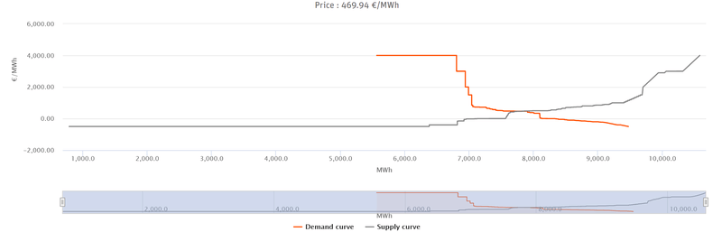 Afbeeldingslocatie: https://tweakers.net/i/IbFIgADSFEk26udbVOIDB0upVzg=/800x/filters:strip_exif()/f/image/r5KDeALxYR9CS4H7nbaX7tKL.png?f=fotoalbum_large
