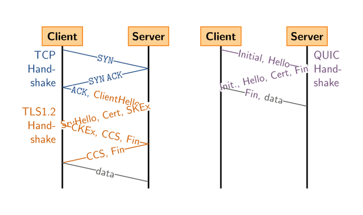 Afbeeldingslocatie: https://tweakers.net/i/IbQ_tNBREXBSETAJSTW_Ein2LZ0=/full-fit-in/4000x4000/filters:no_upscale():fill(white):strip_exif()/f/image/Cqjy9nMYBI6elsqWAYhL6nLB.png?f=user_large
