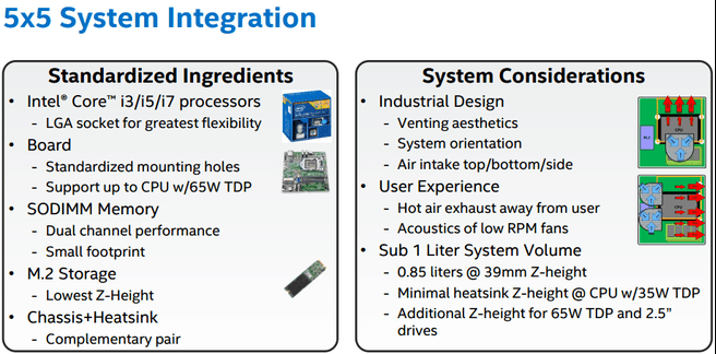 Intel 5x5 motherboard
