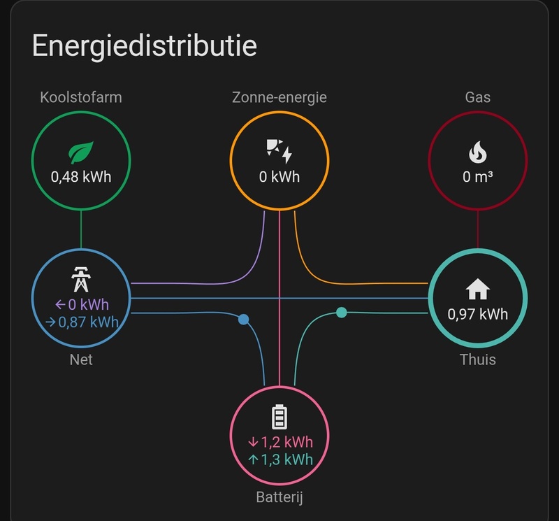 Afbeeldingslocatie: https://tweakers.net/i/Ic-YpmKgx4MUvUtejNt_6iI08Zo=/800x/filters:strip_icc():strip_exif()/f/image/H2tlDBzpLCJEWaDgaeF3aZ6T.jpg?f=fotoalbum_large