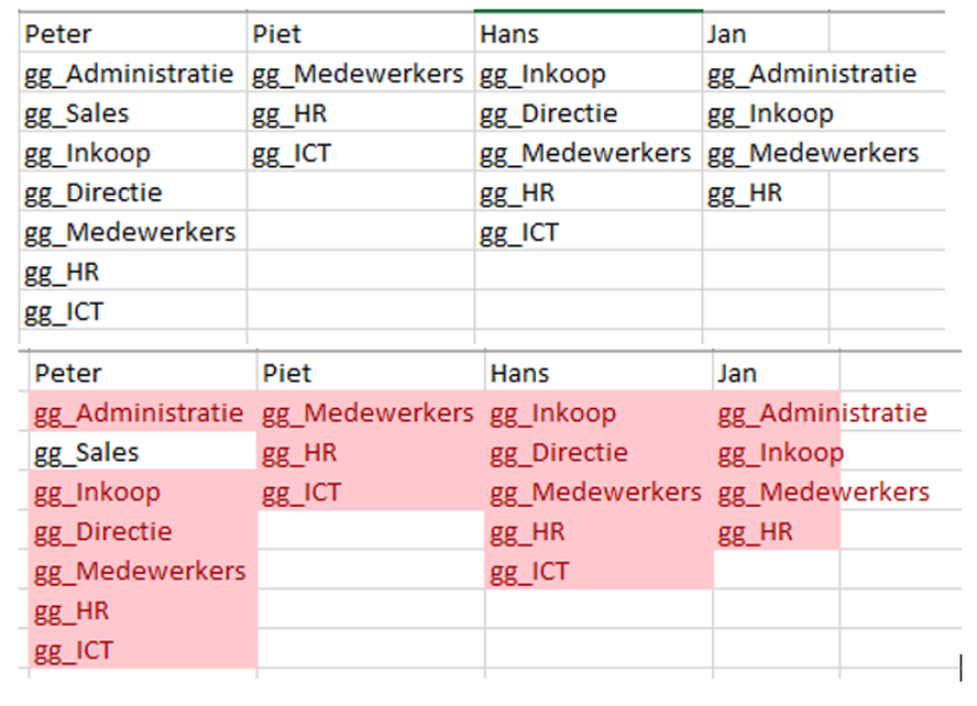 Afbeeldingslocatie: https://tweakers.net/i/IcORxNaJFm3VOByLkYBK88xWA7s=/full-fit-in/4000x4000/filters:no_upscale():fill(white):strip_exif()/f/image/vjksjoLBf7KY4HeO3ZBZQ57c.png?f=user_large