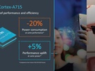 Arm Client Tech Day 2022 - cpu-slides