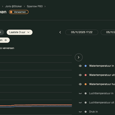Afbeeldingslocatie: https://tweakers.net/i/IdZDpddCo_dRgBDi-hjpZYgEg6k=/232x232/filters:strip_exif()/f/image/uFVSujY8wDPLD5D0rjWXpkFn.png?f=fotoalbum_tile