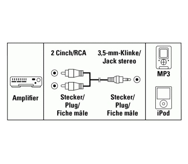 Hama Connection Cable MP3 - Amplifier, 3.5mm Jack - 2 RCA (phono), 2m