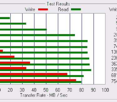 ATTO Disk Benchmark - Raptor WD1500 ADFD op SAS3442X