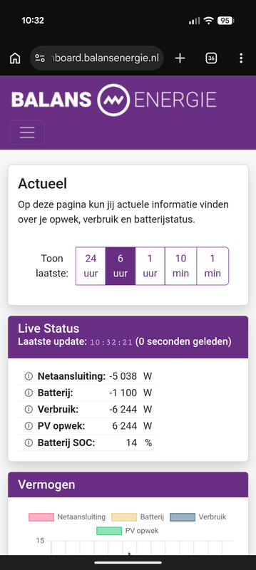 Afbeeldingslocatie: https://tweakers.net/i/IdypOtQ7EFIdM6ZodA9rHUTQm-0=/x800/filters:strip_exif()/f/image/7uvWJuAih2eg3ws4CVqtvIv2.png?f=fotoalbum_large