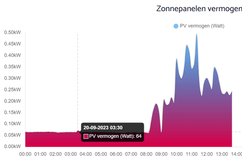 Afbeeldingslocatie: https://tweakers.net/i/IeGR0VM_UViNaQ-8fjsL4rNEySU=/800x/filters:strip_exif()/f/image/DdumBL2vmX7yUZqjS24MWPBD.png?f=fotoalbum_large
