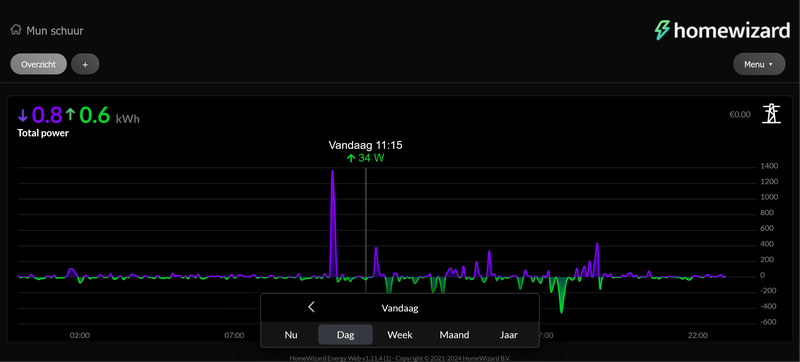 Afbeeldingslocatie: https://tweakers.net/i/IeLbgE-m7Tqr4EdjlNWw05YQAsw=/800x/filters:strip_exif()/f/image/uwrttdtnaIsPV2SYcbefGOmX.png?f=fotoalbum_large