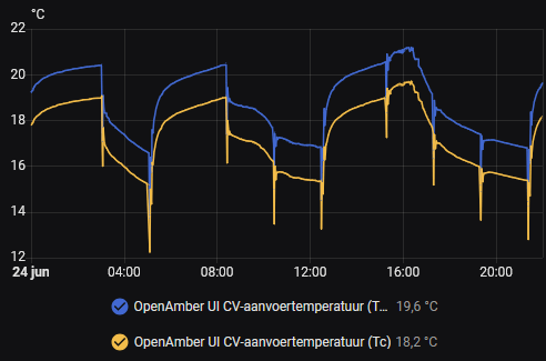 Afbeeldingslocatie: https://tweakers.net/i/IeQHl5pRecbLDiXkYe8tjQ5m5ng=/fit-in/4000x4000/filters:no_upscale():strip_exif()/f/image/Eu4DVfnddllWJhFAj3XWhfAD.png?f=user_large
