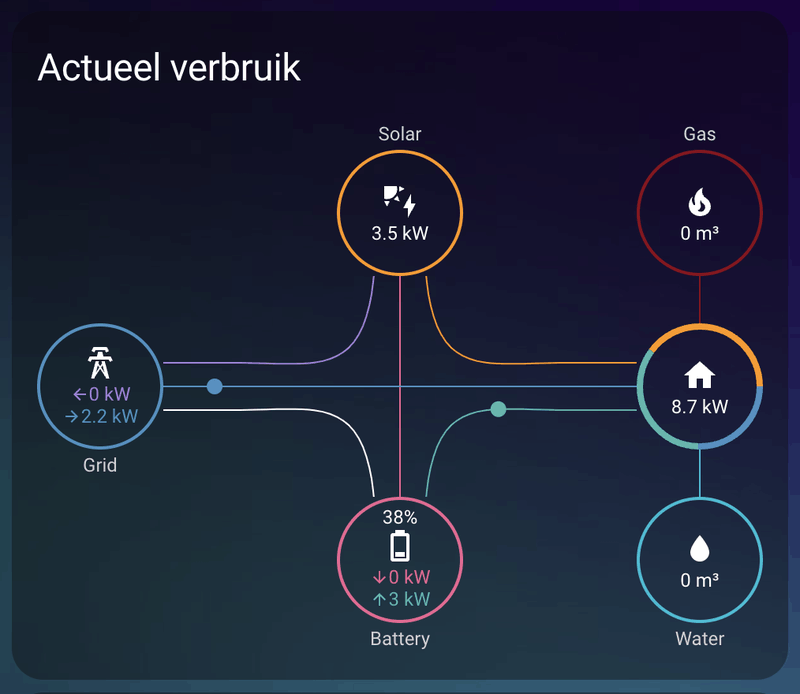 Afbeeldingslocatie: https://tweakers.net/i/IemCVCp8qfKEcPRfLAl5Ypvgy6s=/800x/filters:strip_exif()/f/image/YiB5SJ5LiFuFoS8rfKvyZ6x5.png?f=fotoalbum_large
