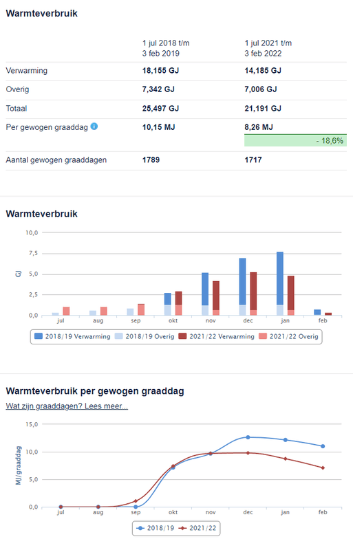Afbeeldingslocatie: https://tweakers.net/i/If4GJeyL20nH2_nt0acpVwQAYxE=/x800/filters:strip_exif()/f/image/6OEaKrAY5yOSdjR5jE68T8dn.png?f=fotoalbum_large