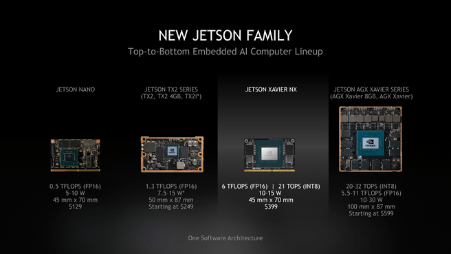 Nvidia Jetson Xavier NX