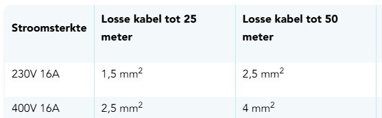 Afbeeldingslocatie: https://tweakers.net/i/IfPBEoYfFXgOvmHkVjmH0hohXG0=/full-fit-in/4920x3264/filters:max_bytes(3145728):no_upscale():strip_icc():fill(white):strip_exif()/f/image/b6rTuHu19B74QD60v3ftarrB.jpg?f=user_large