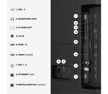 Hisense 65E7S