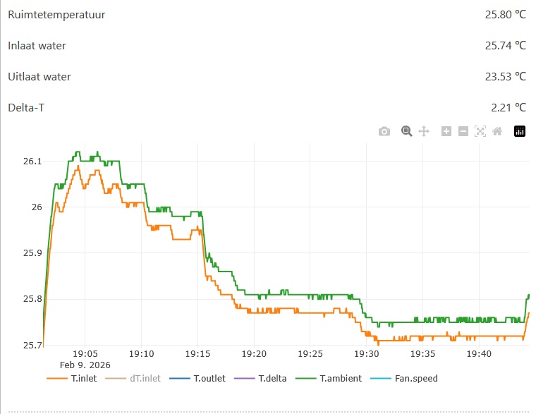 Afbeeldingslocatie: https://tweakers.net/i/IgQnq8Ky6VDSeJift_pFQtQul1Y=/fit-in/4920x3264/filters:max_bytes(3145728):no_upscale():strip_icc():strip_exif()/f/image/vo8MF7CsJ2IJezTGtLQkmQUO.jpg?f=user_large