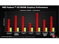 AMD 8000M slides