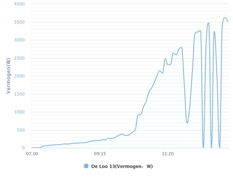 Afbeeldingslocatie: https://tweakers.net/i/IgyQSkjX4SYzov7RNuTnlcZ6uJo=/800x/filters:strip_icc():strip_exif()/f/image/ajTRShywVOHGRVDPOOamjIUW.jpg?f=fotoalbum_large