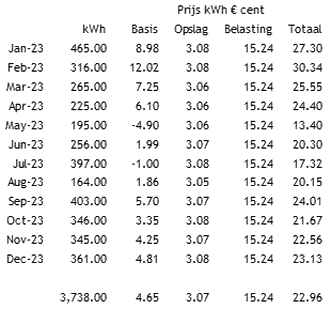 Afbeeldingslocatie: https://tweakers.net/i/Ih0FWPZmgcG1zv85XuqCMTG81HA=/full-fit-in/4000x4000/filters:no_upscale():fill(white):strip_exif()/f/image/ryjXXBDCn2MV6VN3ML9UTTBt.png?f=user_large