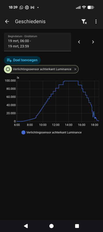 Afbeeldingslocatie: https://tweakers.net/i/Ih1YeXFFaWSwoSyPK6hhrQbalbA=/x800/filters:strip_exif()/f/image/z4JLRCqGXbtykWsJ2muV9LuB.png?f=fotoalbum_large