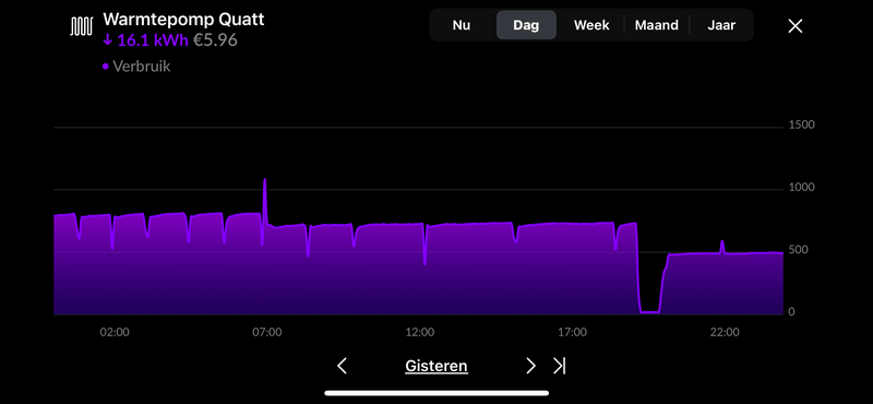 Afbeeldingslocatie: https://tweakers.net/i/IhCpF7RE9Ffj5Id8eajU-mF5W1I=/800x/filters:strip_exif()/f/image/brJyoKTiaqAxicSGA9fJSlZt.png?f=fotoalbum_large