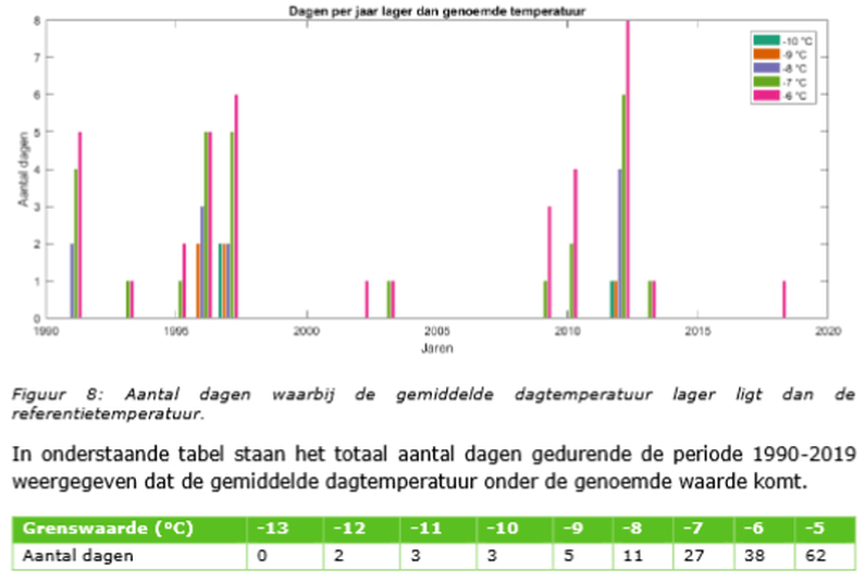 Afbeeldingslocatie: https://tweakers.net/i/IhSdR5aA_E4a88b7Ecg44UgpvlA=/full-fit-in/4000x4000/filters:no_upscale():fill(white):strip_exif()/f/image/vrizdbcgS0xwdGQ7KvVUYDJM.png?f=user_large