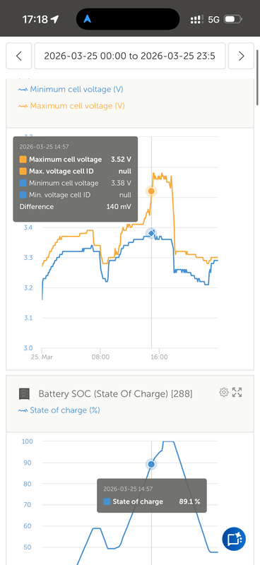 Afbeeldingslocatie: https://tweakers.net/i/IhZm0o-jR4-q_GXDMMLVZvoMFws=/x800/filters:strip_exif()/f/image/FTVUawfCCUcuPruMgCbGynuf.png?f=fotoalbum_large