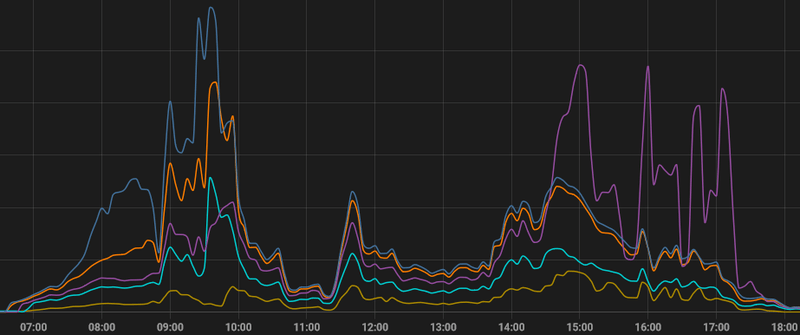 Afbeeldingslocatie: https://tweakers.net/i/Ihoa6btpQekWGqC2Uwv1vs5jQEo=/800x/filters:strip_exif()/f/image/twTgZbS5DT9bRwdthtLaPcQn.png?f=fotoalbum_large