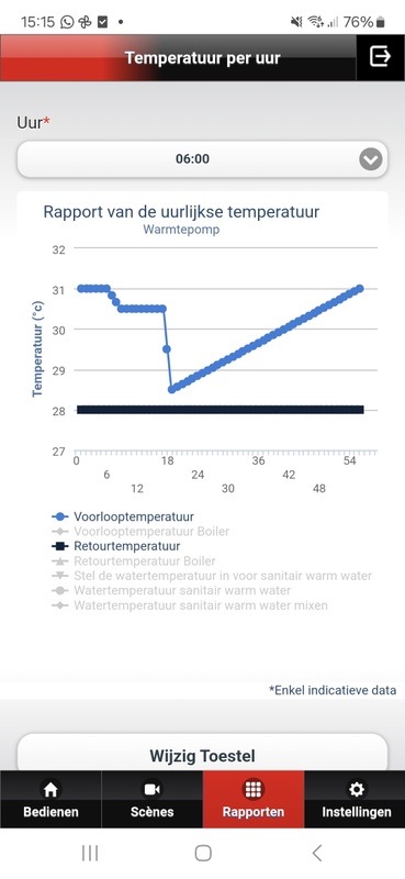Afbeeldingslocatie: https://tweakers.net/i/Ii7RzzbJkA_yagjn4-V1fKi8HWc=/x800/filters:strip_icc():strip_exif()/f/image/rypRIDmtjexLKNe2oooTSwql.jpg?f=fotoalbum_large