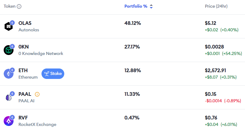 Afbeeldingslocatie: https://tweakers.net/i/IiEiuLul_Cvmq_CmuTD_gXdbesc=/full-fit-in/4000x4000/filters:no_upscale():fill(white):strip_exif()/f/image/XasJpAkyFbPnxRyoVk33WgsJ.png?f=user_large