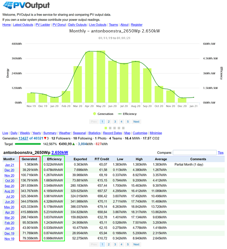 Afbeeldingslocatie: https://tweakers.net/i/Iiow9zW79v43xTZhEmYWcoz7_oo=/x800/filters:strip_exif()/f/image/15rLrjBCzz7EjbOKv7Rsqcy7.png?f=fotoalbum_large
