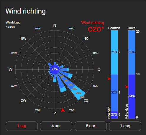 Afbeeldingslocatie: https://tweakers.net/i/IiyQ8aV5K-uz4bDhPv-GDetBemA=/fit-in/4000x4000/filters:no_upscale():strip_exif()/f/image/ZqyGcOhZBqdPrkDpfWuAqmum.png?f=user_large