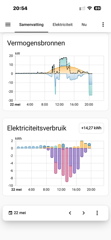 Afbeeldingslocatie: https://tweakers.net/i/Ij92yHzjU6R0nTdRmAEvbXDLirc=/x800/filters:strip_exif()/f/image/MGUCOL2DtkOCba9AeVlS3V2s.png?f=fotoalbum_large