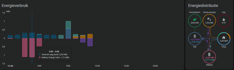 Afbeeldingslocatie: https://tweakers.net/i/IjOOTB9gbQBvjhvKdUDFxTLsKqw=/800x/filters:strip_exif()/f/image/L23HpAft9ZOMFTCoCfiF62zt.png?f=fotoalbum_large