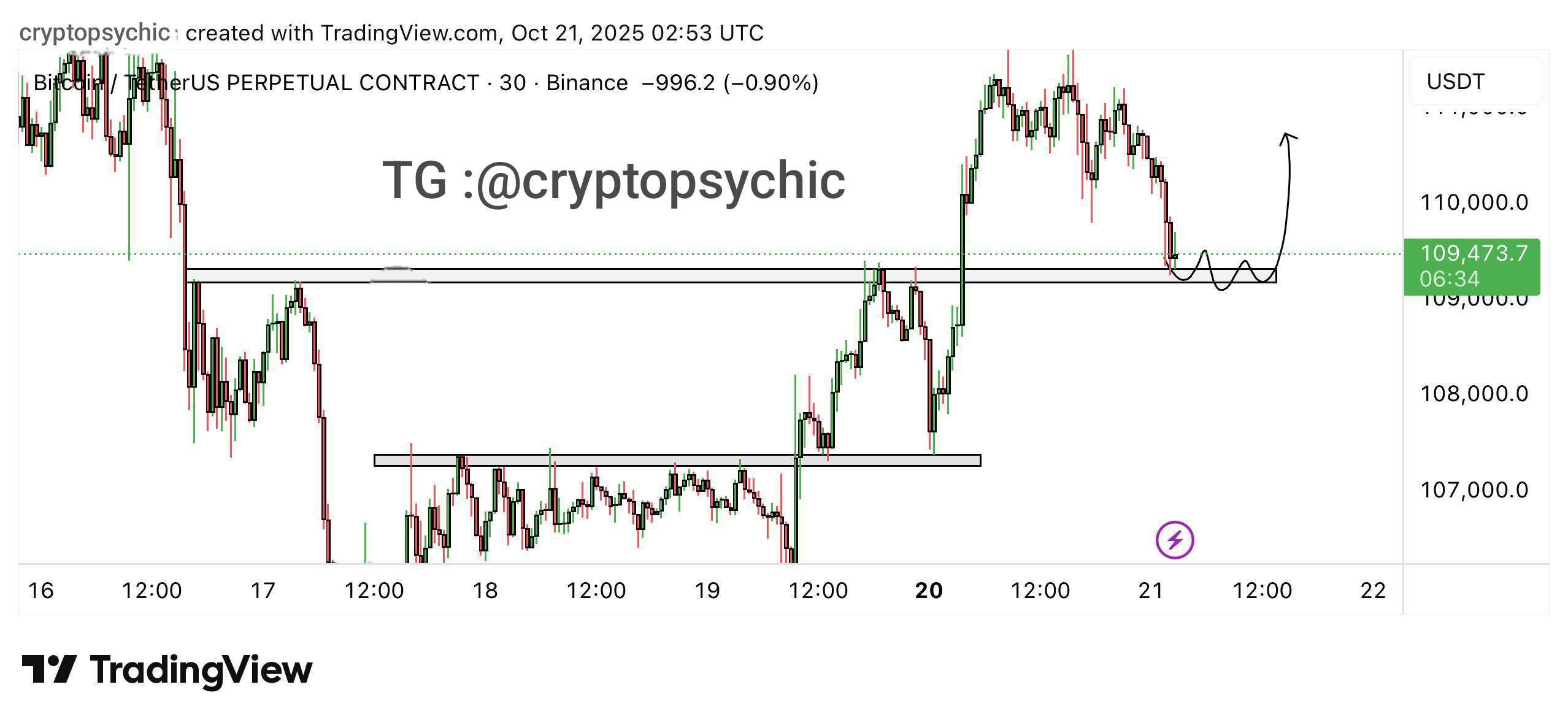 SC] Cryptocurrency Slowchat topic #31 - Blow-off top editie -  Cryptocurrencies - GoT