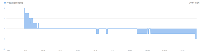 Afbeeldingslocatie: https://tweakers.net/i/IkNW6laV6rzHPSjfnKQ1QXQqYOM=/800x/filters:strip_exif()/f/image/uezfgFf8xlgkE5GBUn8H9ZUI.png?f=fotoalbum_large