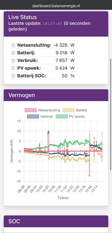 Afbeeldingslocatie: https://tweakers.net/i/Iklrt7_p9x65LO9r9apZIzJBDns=/x800/filters:strip_icc():strip_exif()/f/image/Nlf3o9cGNNtxAY6cFmFHqytB.jpg?f=fotoalbum_large