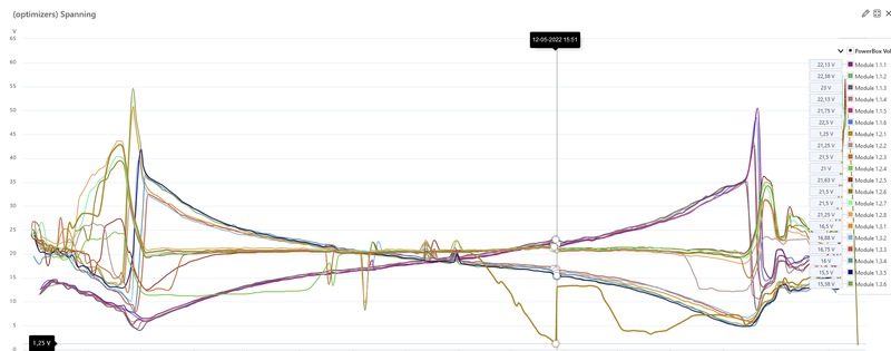 Afbeeldingslocatie: https://tweakers.net/i/Il6HySkpA4qAHK-_4VMBpEXirqM=/800x/filters:strip_exif()/f/image/G8eNFqCQBnvYChEOcWJo6Bhp.png?f=fotoalbum_large