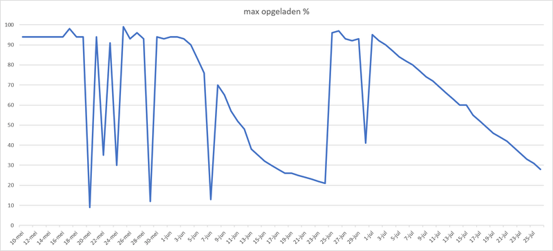 Afbeeldingslocatie: https://tweakers.net/i/IlBPreCoyWqNQcLZ-9kPQdSlJUk=/800x/filters:strip_exif()/f/image/2mhWW8PNhKwjgEBipHZSxgGk.png?f=fotoalbum_large