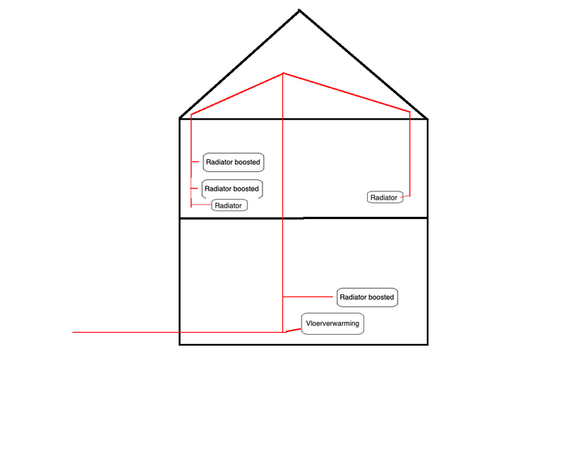 Afbeeldingslocatie: https://tweakers.net/i/ImEwoccRxefxGq5YHSRLDYV52Rs=/800x/filters:strip_exif()/f/image/9iQvsuoQkPQ2ejKm8NkZXuZ4.png?f=fotoalbum_large