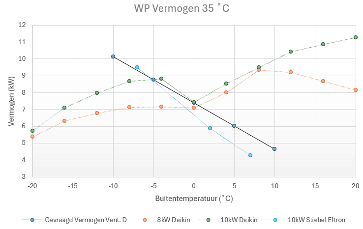 Afbeeldingslocatie: https://tweakers.net/i/ImOjqQIA3WsroCT5auY9OEA4jC8=/fit-in/4000x4000/filters:no_upscale():strip_exif()/f/image/j55gzvMwgDKDTlYX95vuMuN3.png?f=user_large