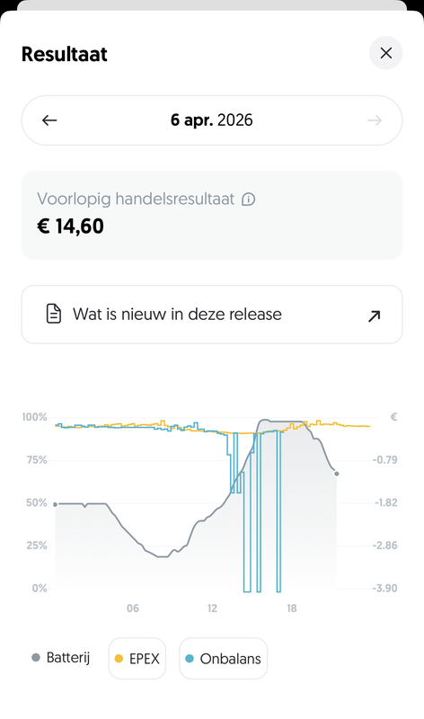 Afbeeldingslocatie: https://tweakers.net/i/ImlnoP2wXgWYxpO2wW_SNa3g78s=/x800/filters:strip_exif()/f/image/YWfJ3q9LSe7FWrDkhVY8jtrO.png?f=fotoalbum_large