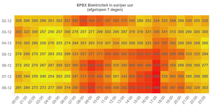 Afbeeldingslocatie: https://tweakers.net/i/InNP4bfmcnT17me2jv7DH1H0TTg=/800x/filters:strip_exif()/f/image/Y3WUnuLZePU81sh9rxvpMDUh.png?f=fotoalbum_large