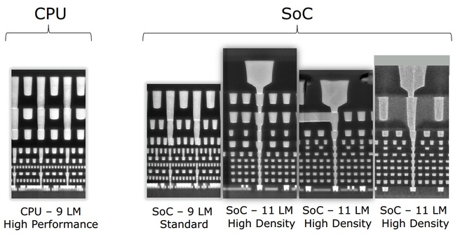 Aangepast 22nm-productieprocedé voor socs