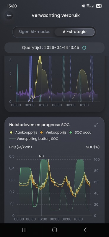 Afbeeldingslocatie: https://tweakers.net/i/Io1g3d-EpRGuZCOrYOJk_GiOP_k=/x800/filters:strip_icc():strip_exif()/f/image/8S1Q8psoh6i4tDfSr5dp0qkg.jpg?f=fotoalbum_large