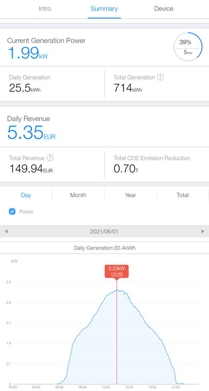 Afbeeldingslocatie: https://tweakers.net/i/IoJR-3vO-UwYtY2ZrQH99bBC4bI=/x800/filters:strip_exif()/f/image/8iHjuPDAyyuGS7hZQImeZhkC.png?f=fotoalbum_large
