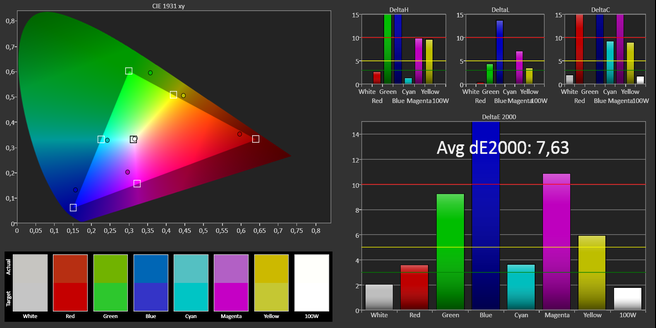Asus T200 kleurweergave