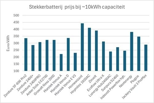Afbeeldingslocatie: https://tweakers.net/i/IpMH-x8tcihKDivxFGnTH8DP6xk=/fit-in/4920x3264/filters:max_bytes(3145728):no_upscale():strip_icc():strip_exif()/f/image/NLghnVtZtzmAvI5lGudgcP6y.jpg?f=user_large